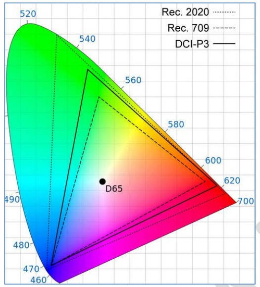 Color_Gamut